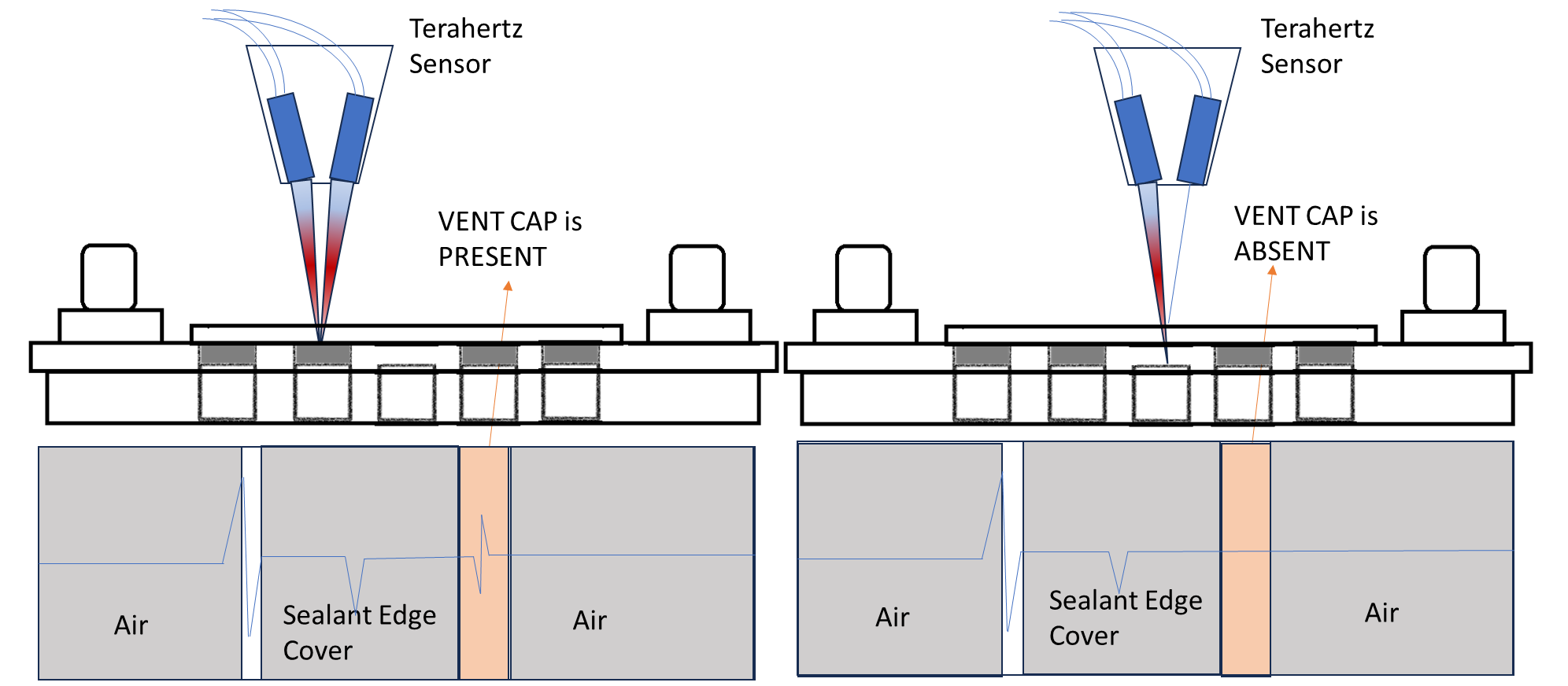 Terahertz inspection workflow diagram