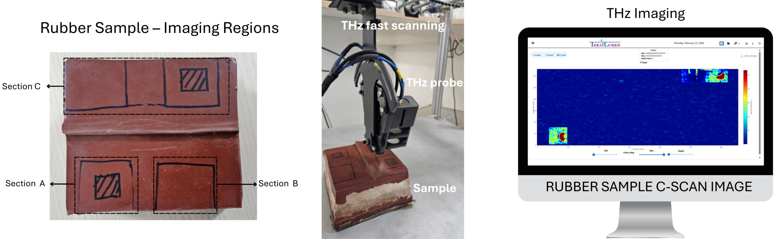 Terahertz inspection workflow diagram