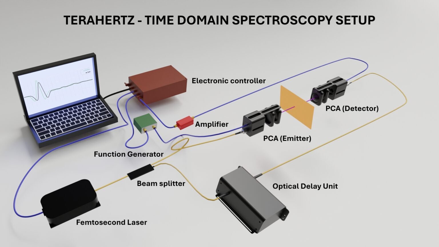 TeraLumen Terahertz system