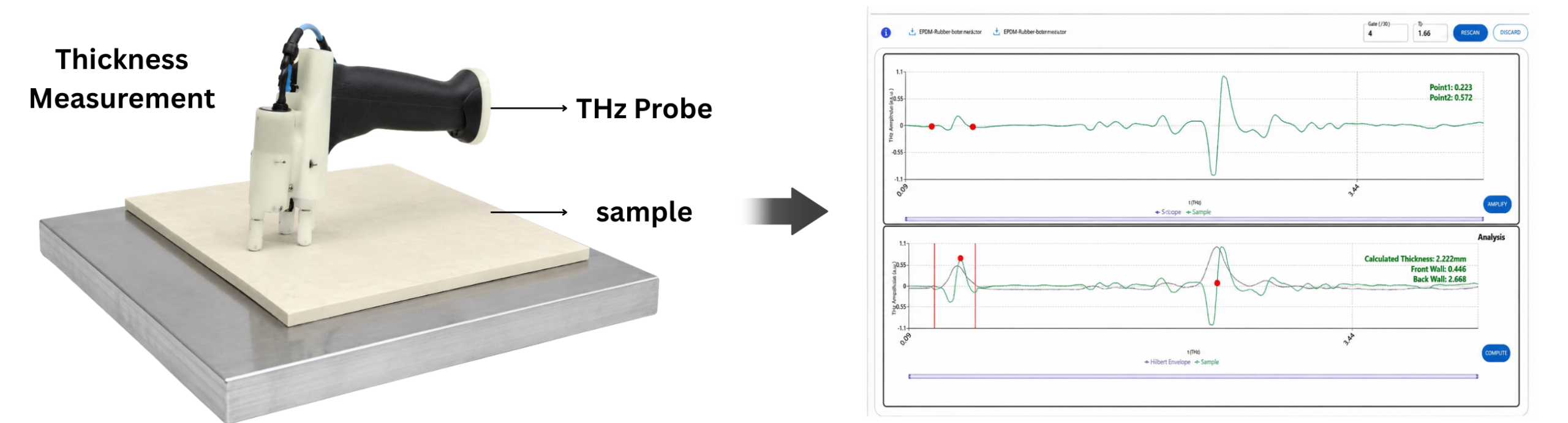 Terahertz inspection workflow diagram
