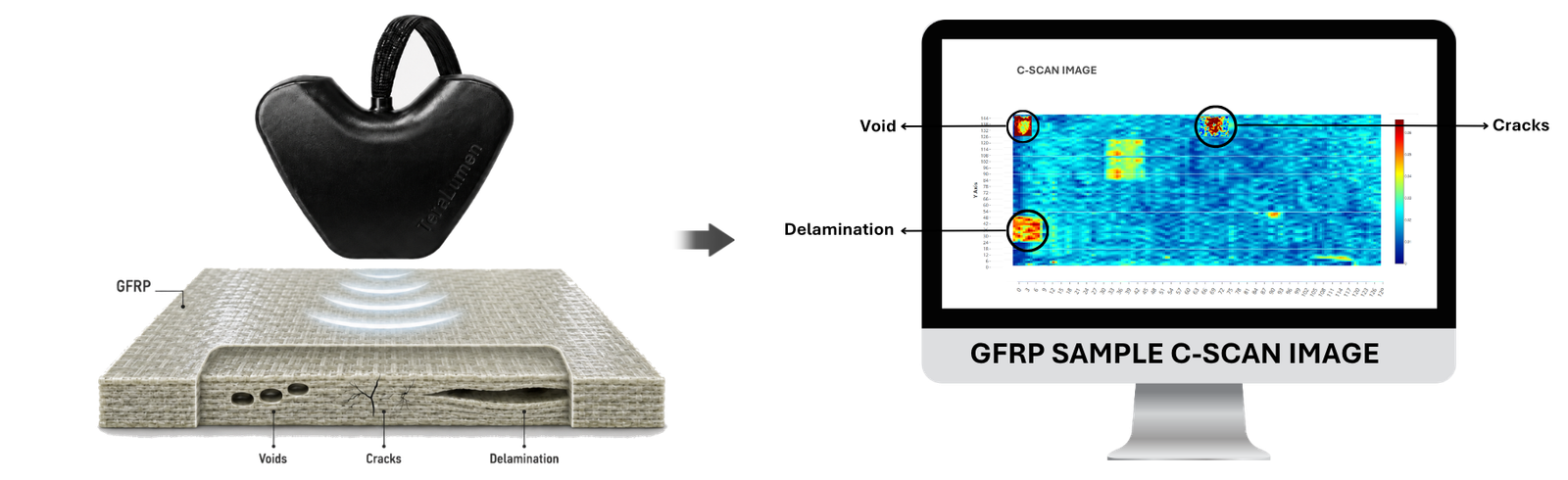 THz NDT on GFRP Composites
