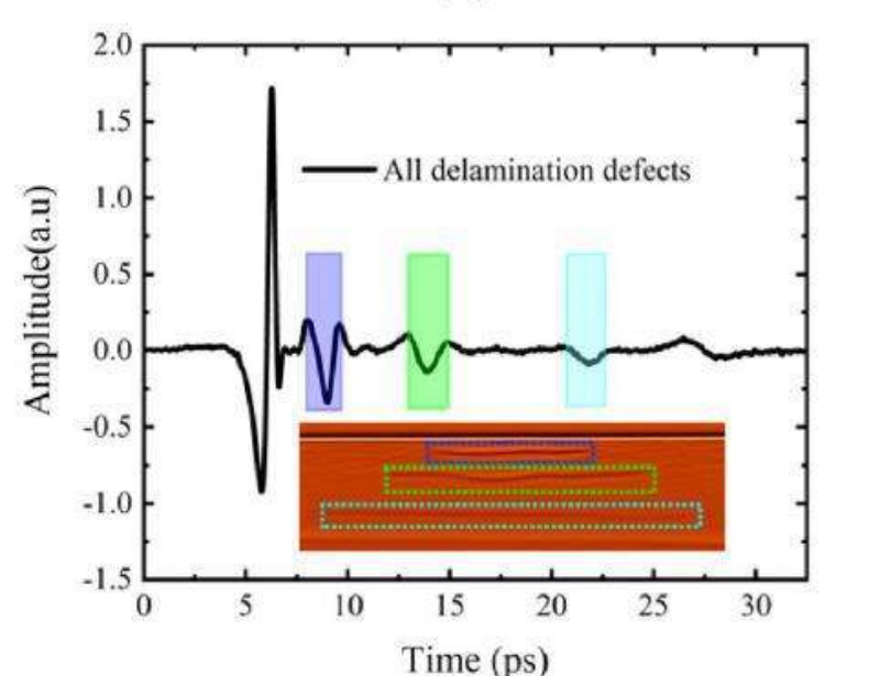 Terahertz inspection illustration for Type IV cylinder liner and composite structure