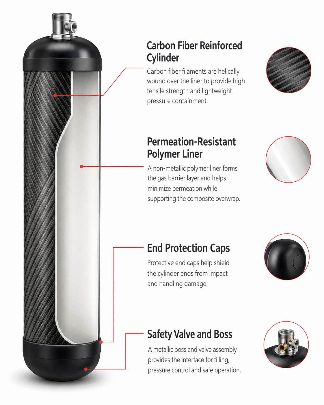 Type IV cylinder polymer liner and composite inspection