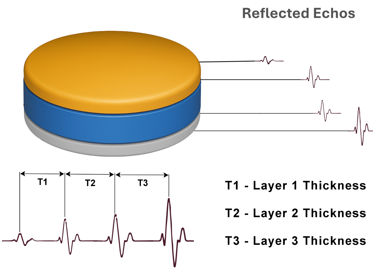 Terahertz inspection illustration for pharmaceutical tablets