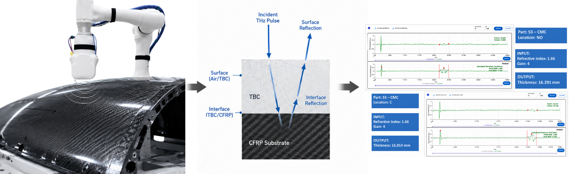 Terahertz inspection workflow diagram for TBC on CFRP