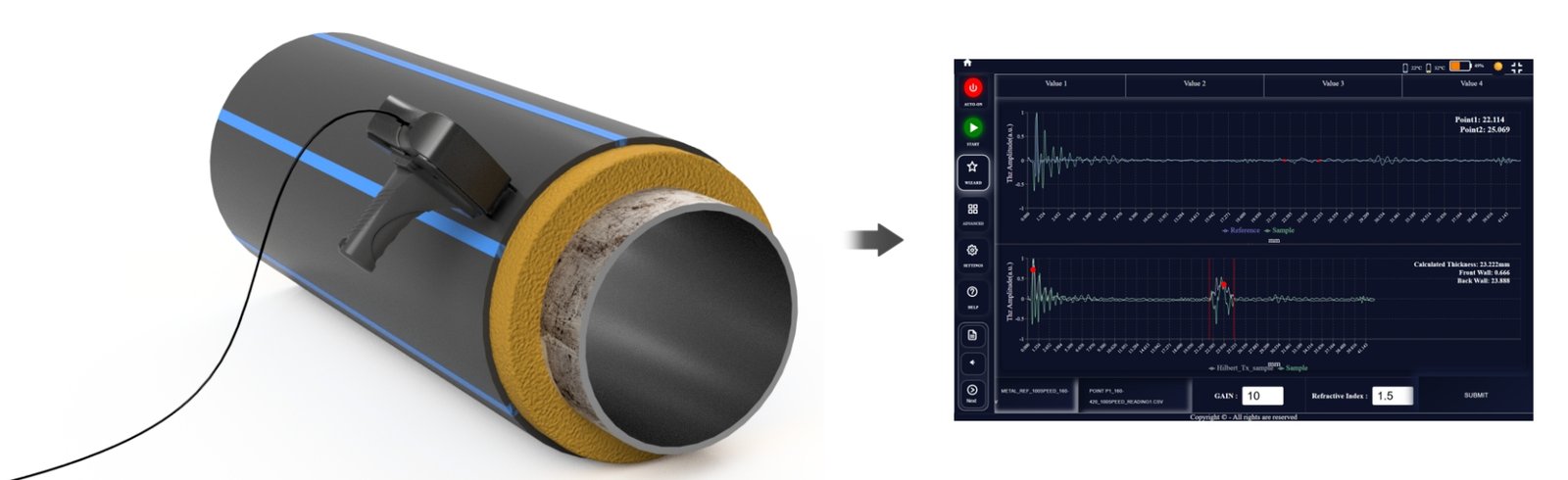 Terahertz inspection workflow diagram for Oil and Gas pipelines and coatings