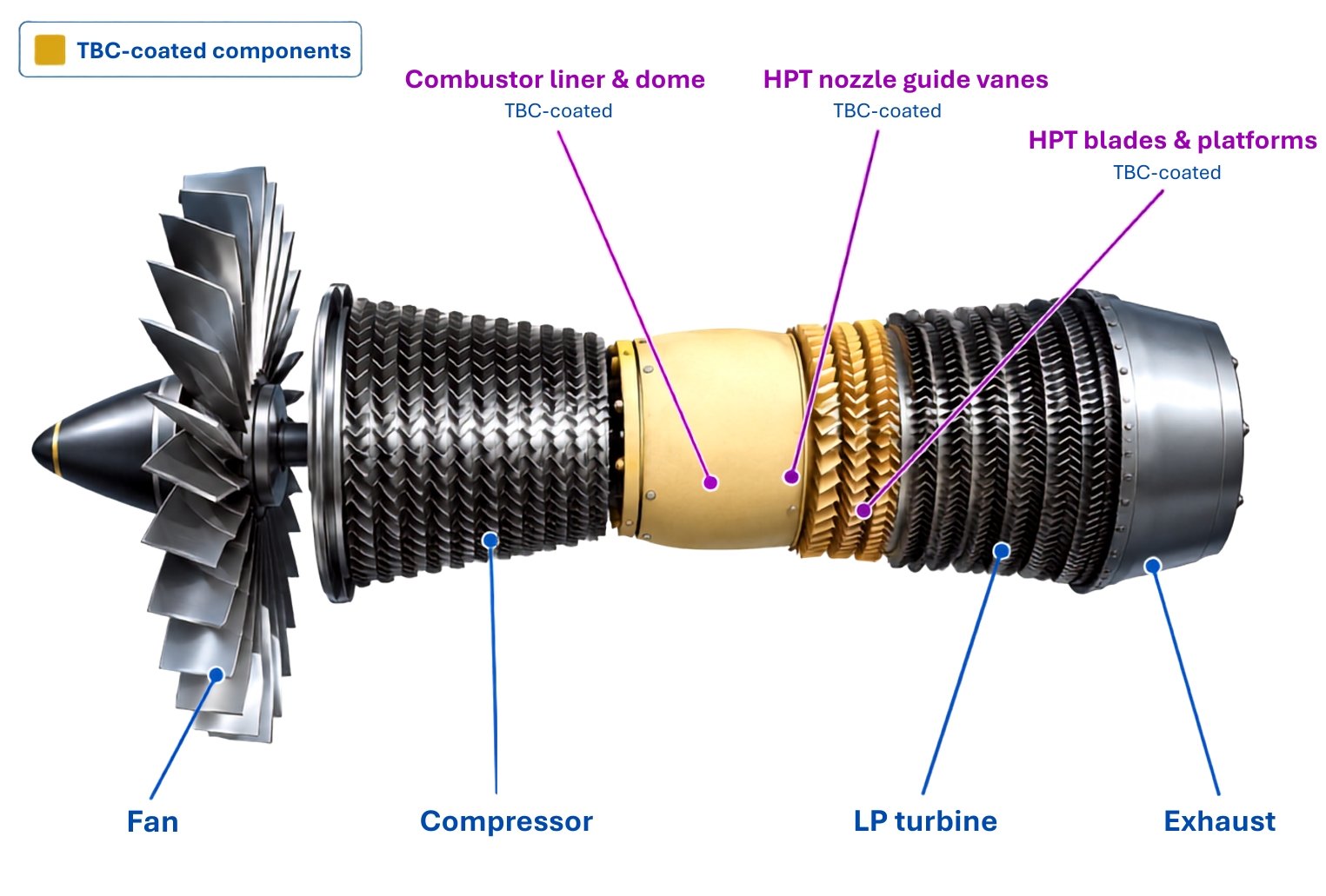 Thermal barrier coating aerospace material