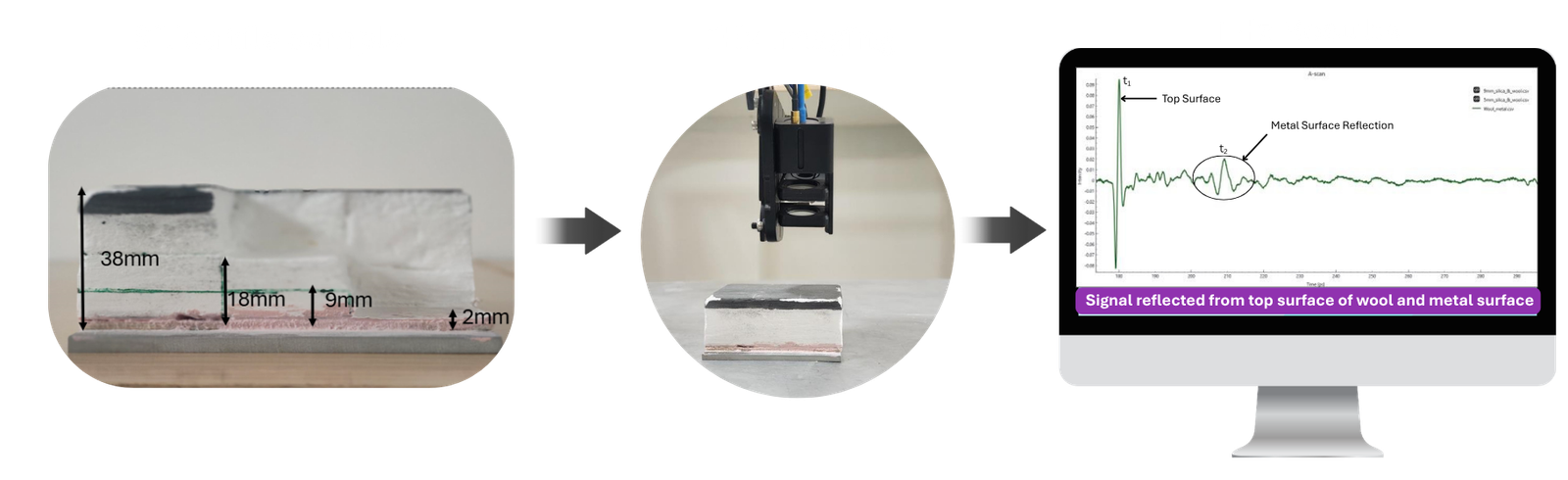Terahertz inspection workflow diagram for silica tiles
