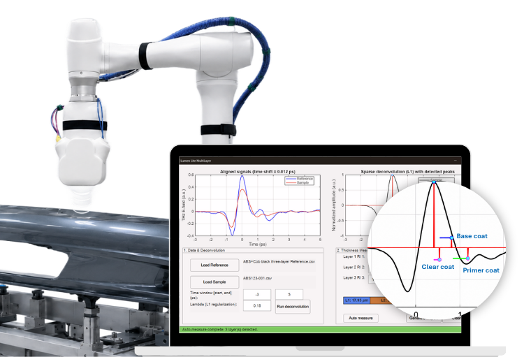 Terahertz technology for dielectric material inspection